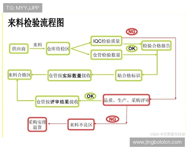 八戒体育官网会员注册常见问题及解决方案全面解析