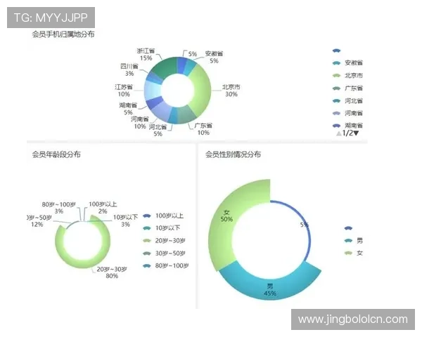 海星体育网站的会员服务体系与个性化内容推荐策略分析