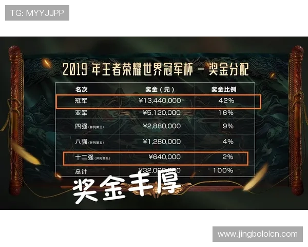 三角洲烽火世界杯竞猜最新攻略详解让你轻松赢取丰厚奖金 三角洲烽火世界杯竞猜最新攻略详解让你轻松赢取丰厚奖金