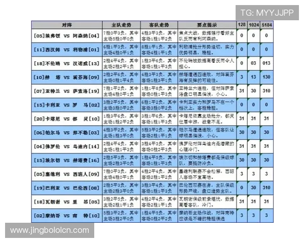 足彩14场最新分析新浪平台深度解读比赛走势与胜负概率分析指南